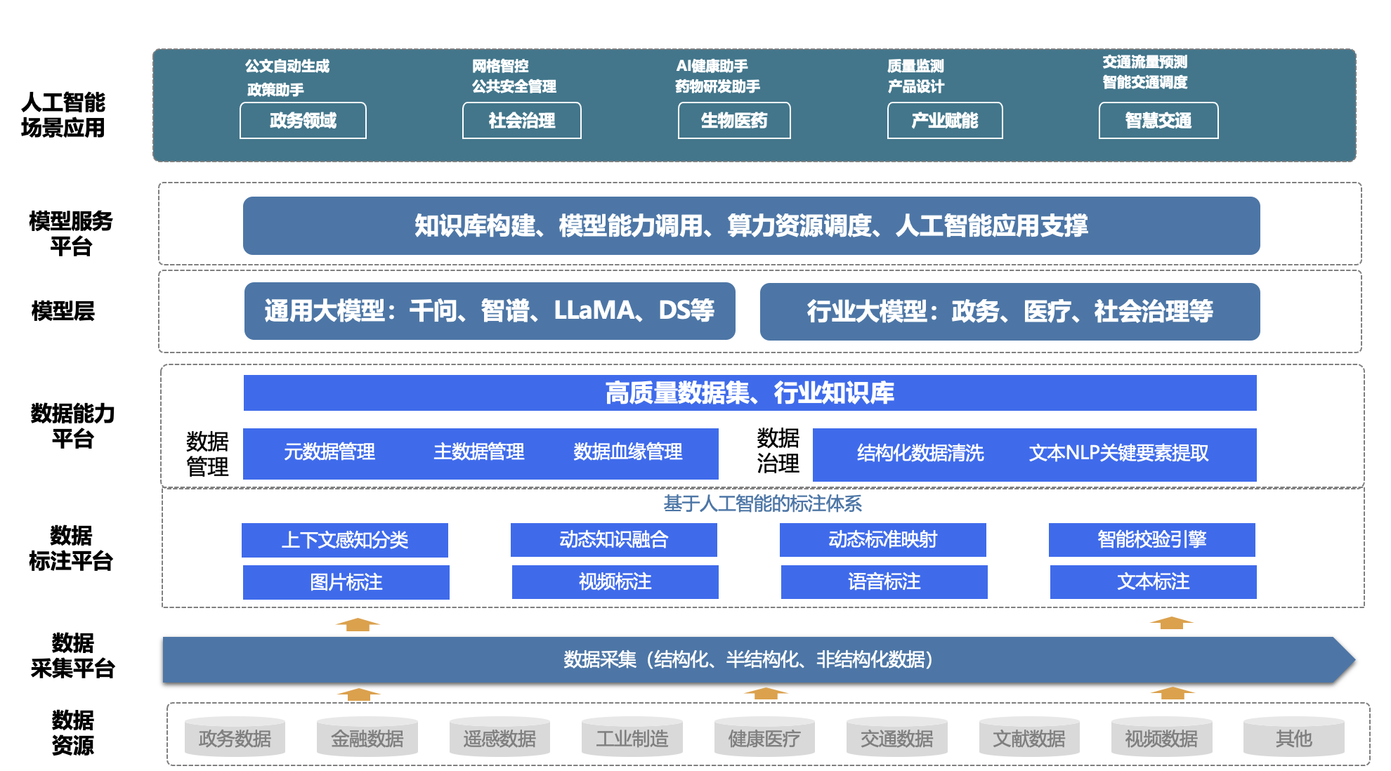 数据标注优秀案例集之九 | 智能标注闭环体系重塑AI数据工程 - 广州维视达数字科技有限公司